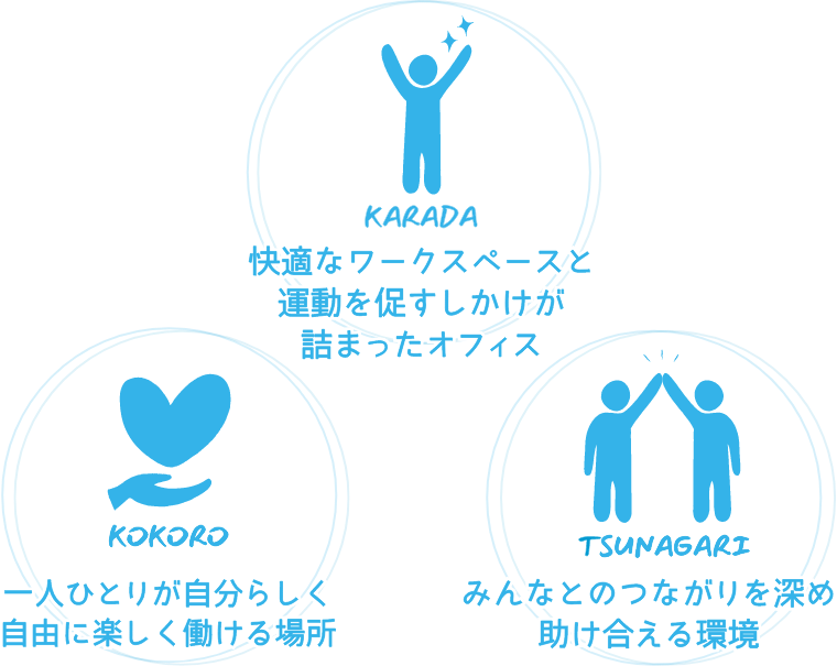 快適なワークスペースとコミュニケーションを促進する空間設計