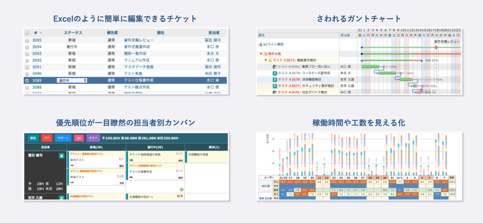 プレスリリース テレワークのタスク管理をスムーズに 10名無料 フリープラン など新料金プランスタート 株式会社アジャイルウェア